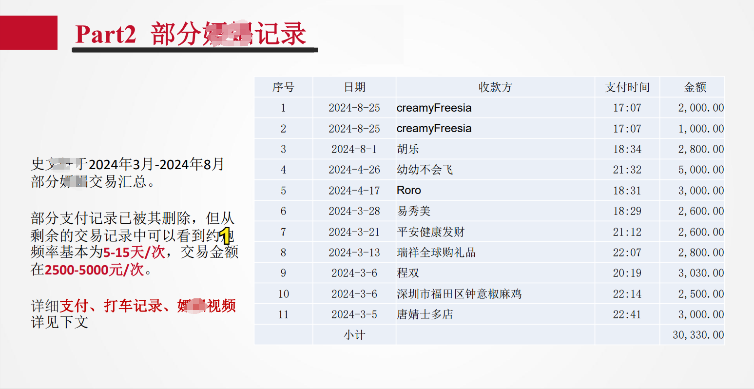 惊天内幕！吃瓜群众围观58页PPT，银行管培生丑闻曝光